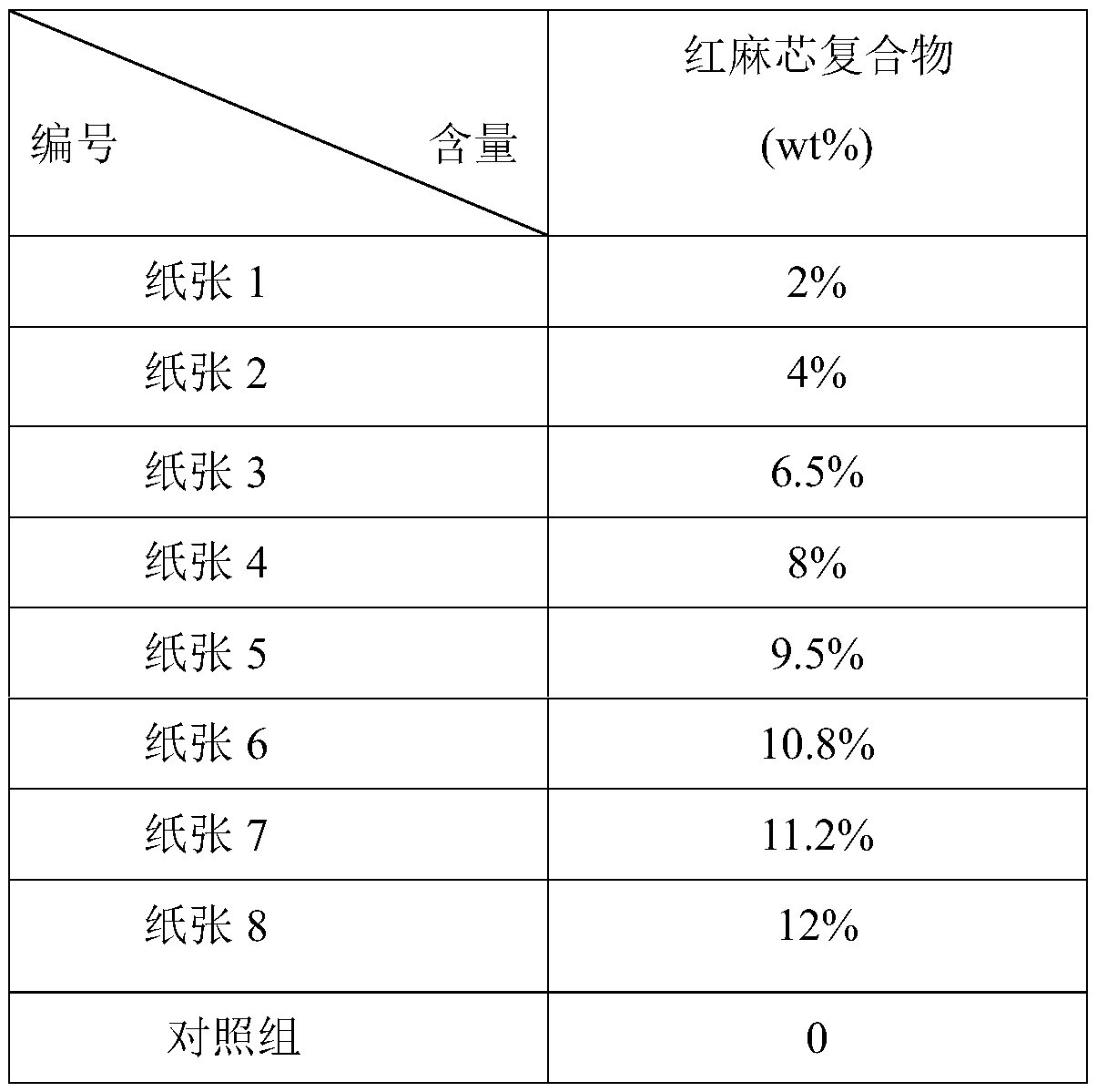 A kind of production method of tissue paper or kitchen paper and paper preparation method thereof