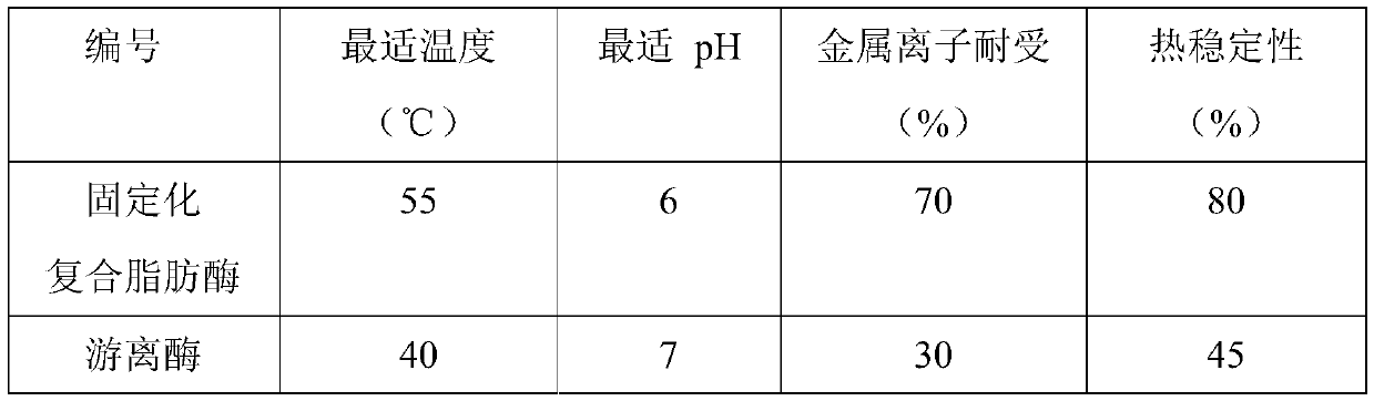 A kind of production method of tissue paper or kitchen paper and paper preparation method thereof