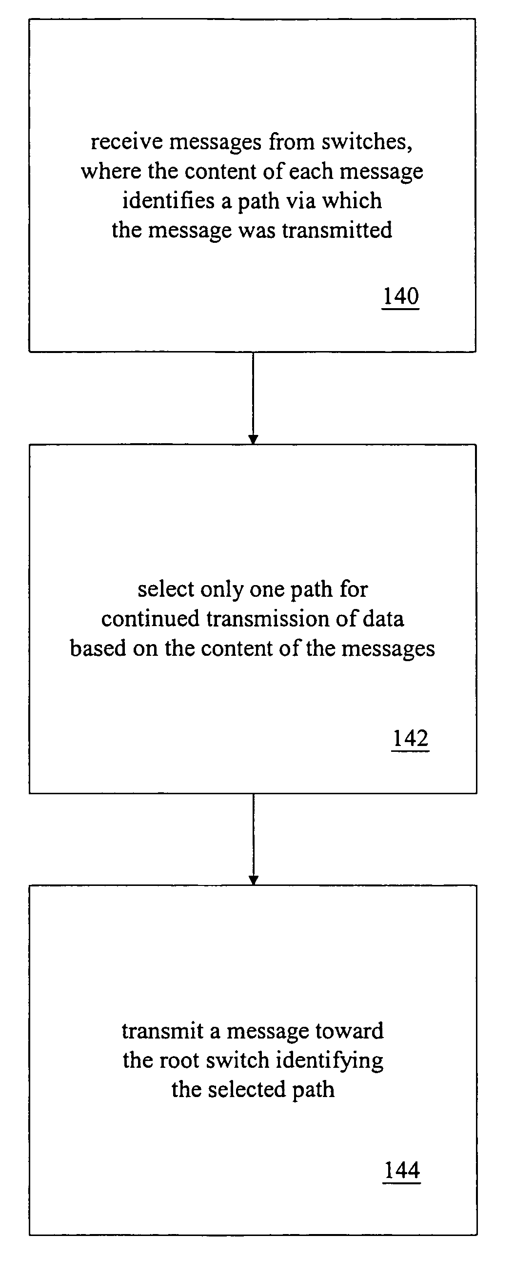 Method and system for maintaining a loop-free topology across multiple spanning trees in a virtual local area network