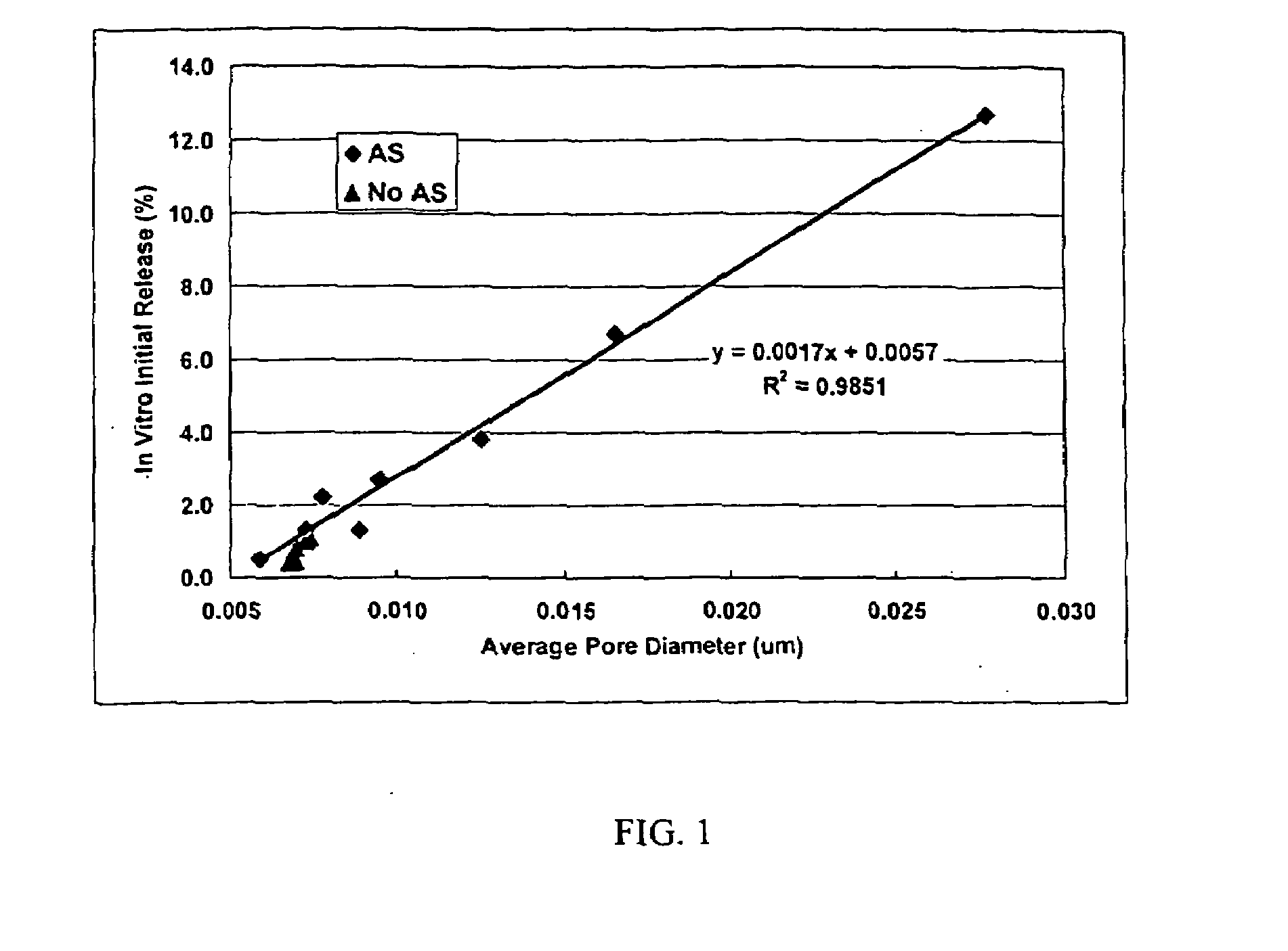 Polymer-based sustained release device