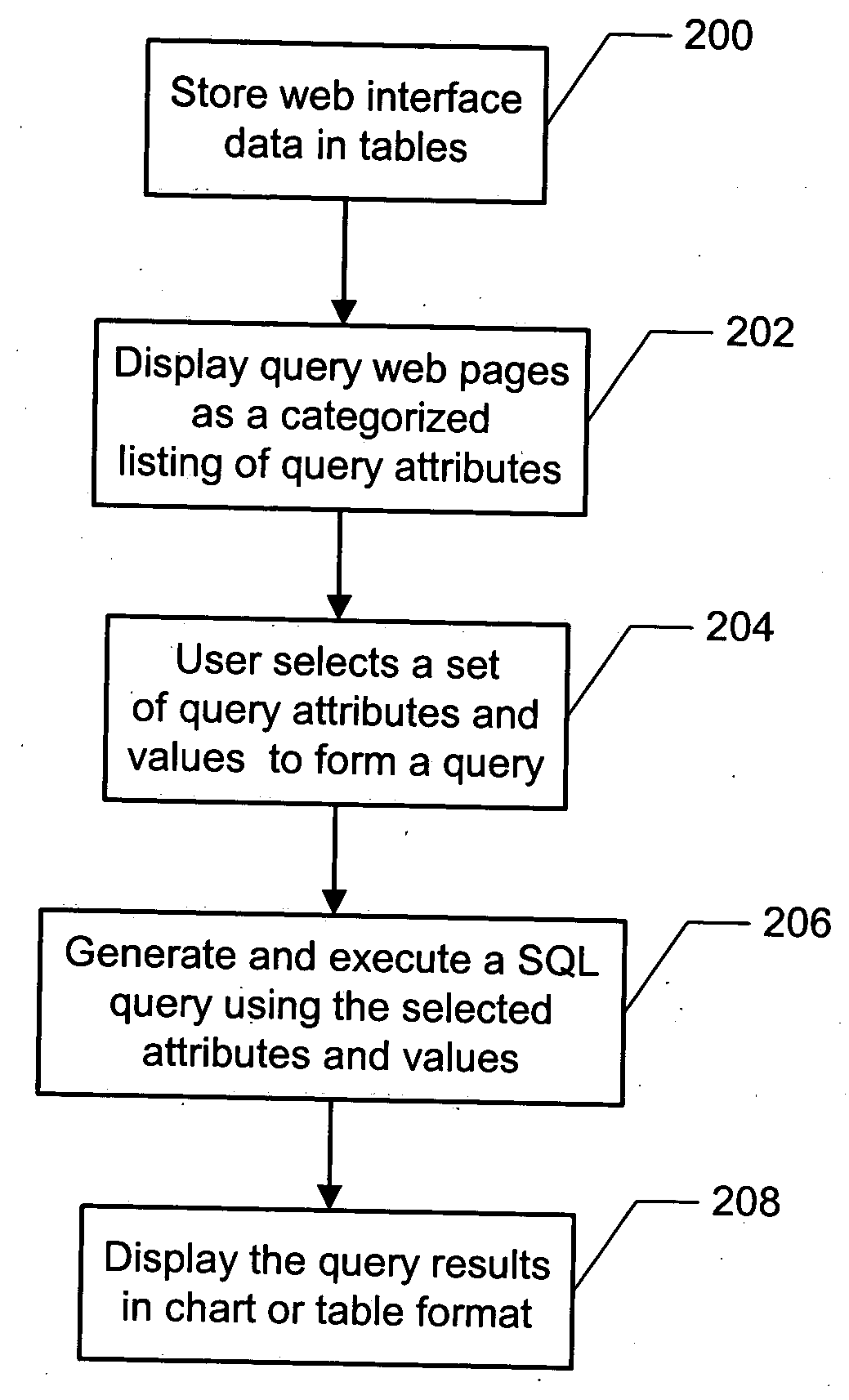 Dynamic graphical user interface and query logic SQL generator used for developing Web-based database applications