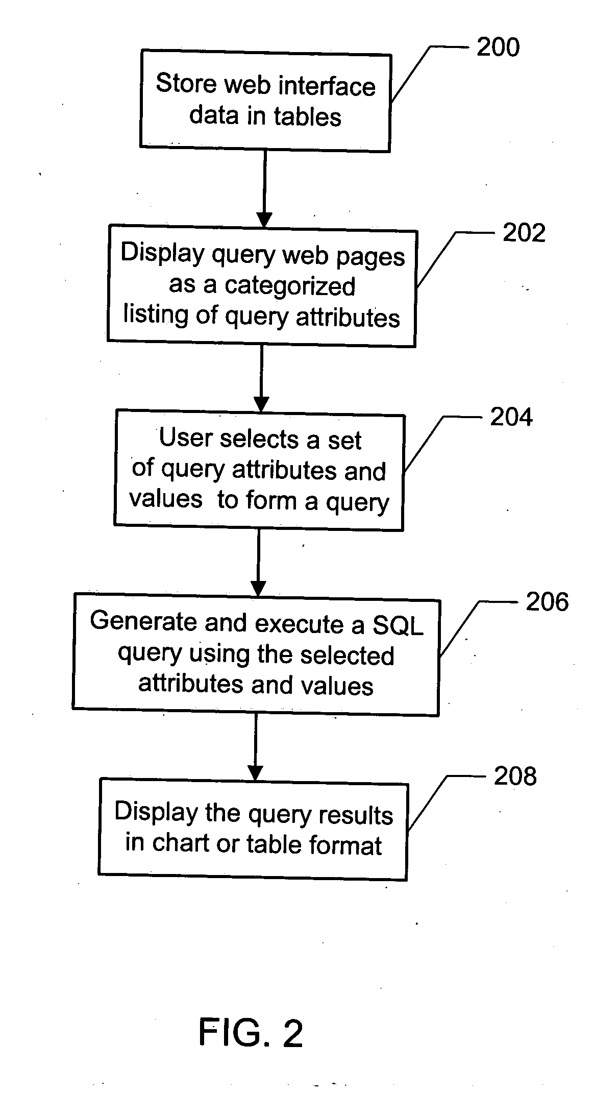 Dynamic graphical user interface and query logic SQL generator used for developing Web-based database applications