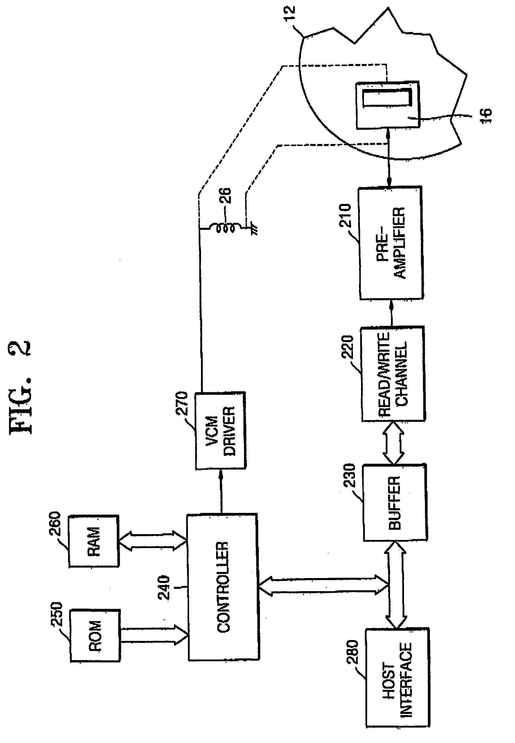 Method of securely erasing data and hard disk drive using the same