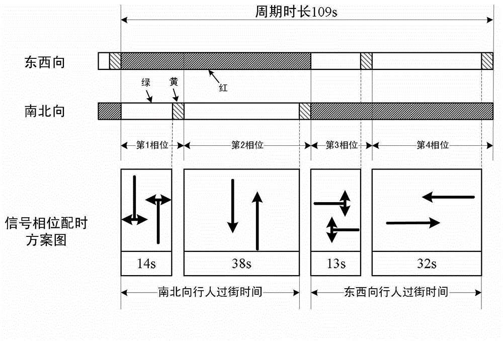 Channelizing and signal timing method of three-entrance way intersection provided with public transportation lane