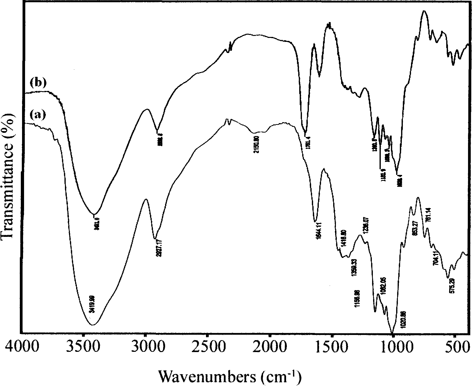 Preparation for high-carboxyl-content oxalic acid starch