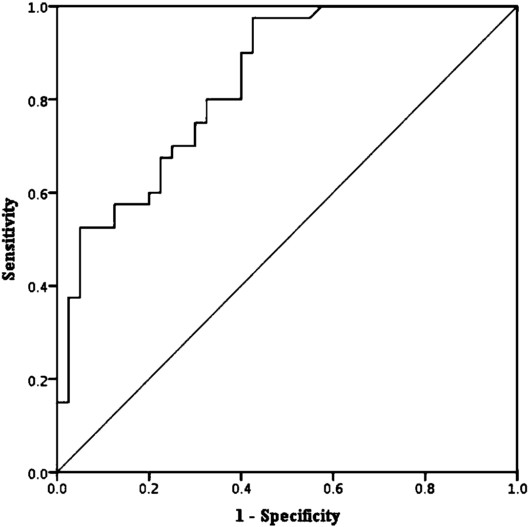 Application of miRNA-4731-3p as diagnostic marker for primary lung cancer