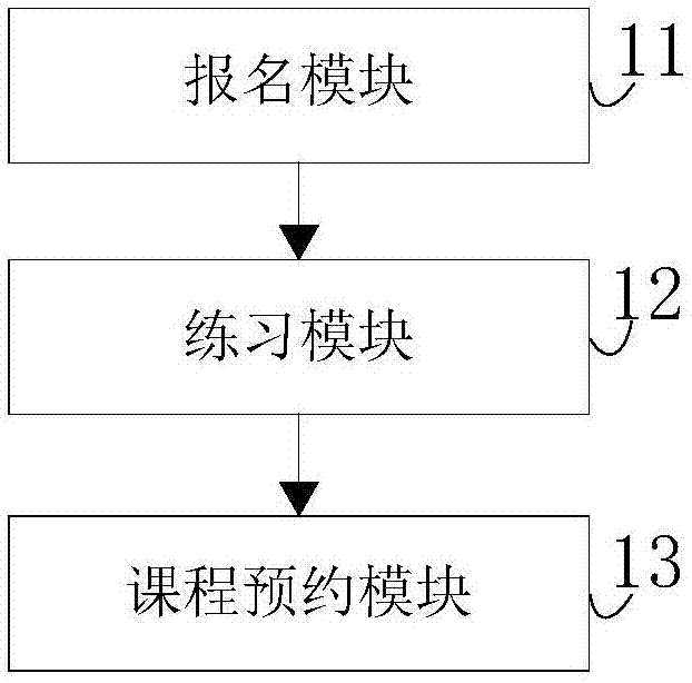 Driving license examination training system and method thereof