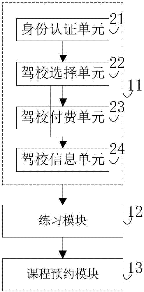 Driving license examination training system and method thereof
