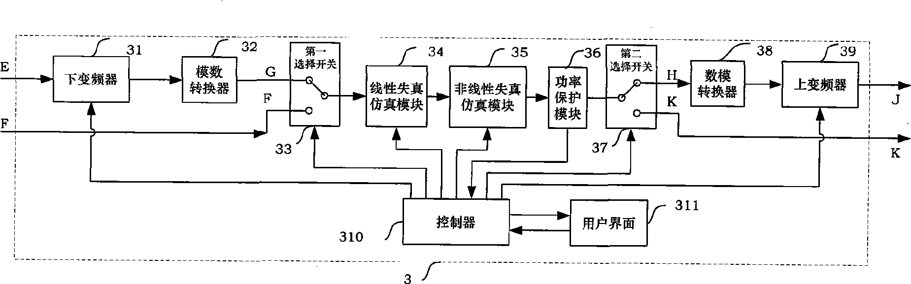 Distortion simulator of broadcast communication transmitter and its distortion correction test method