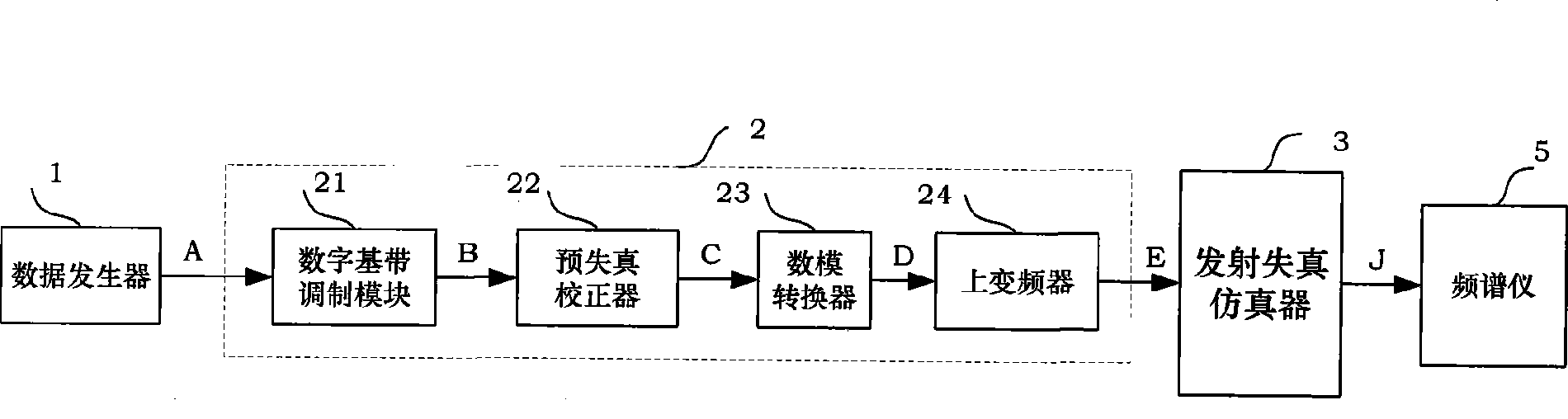 Distortion simulator of broadcast communication transmitter and its distortion correction test method