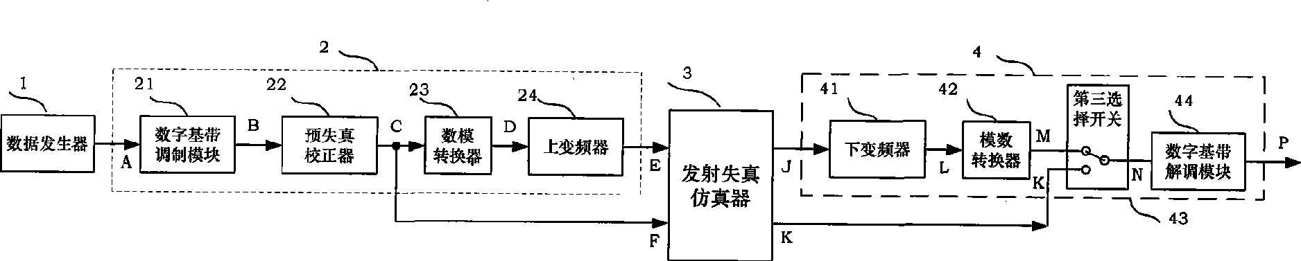 Distortion simulator of broadcast communication transmitter and its distortion correction test method