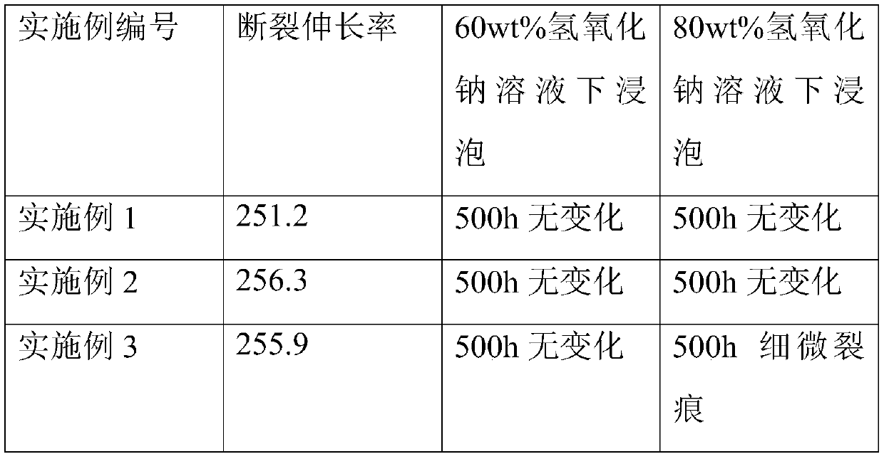 Rubber blank and preparation method thereof