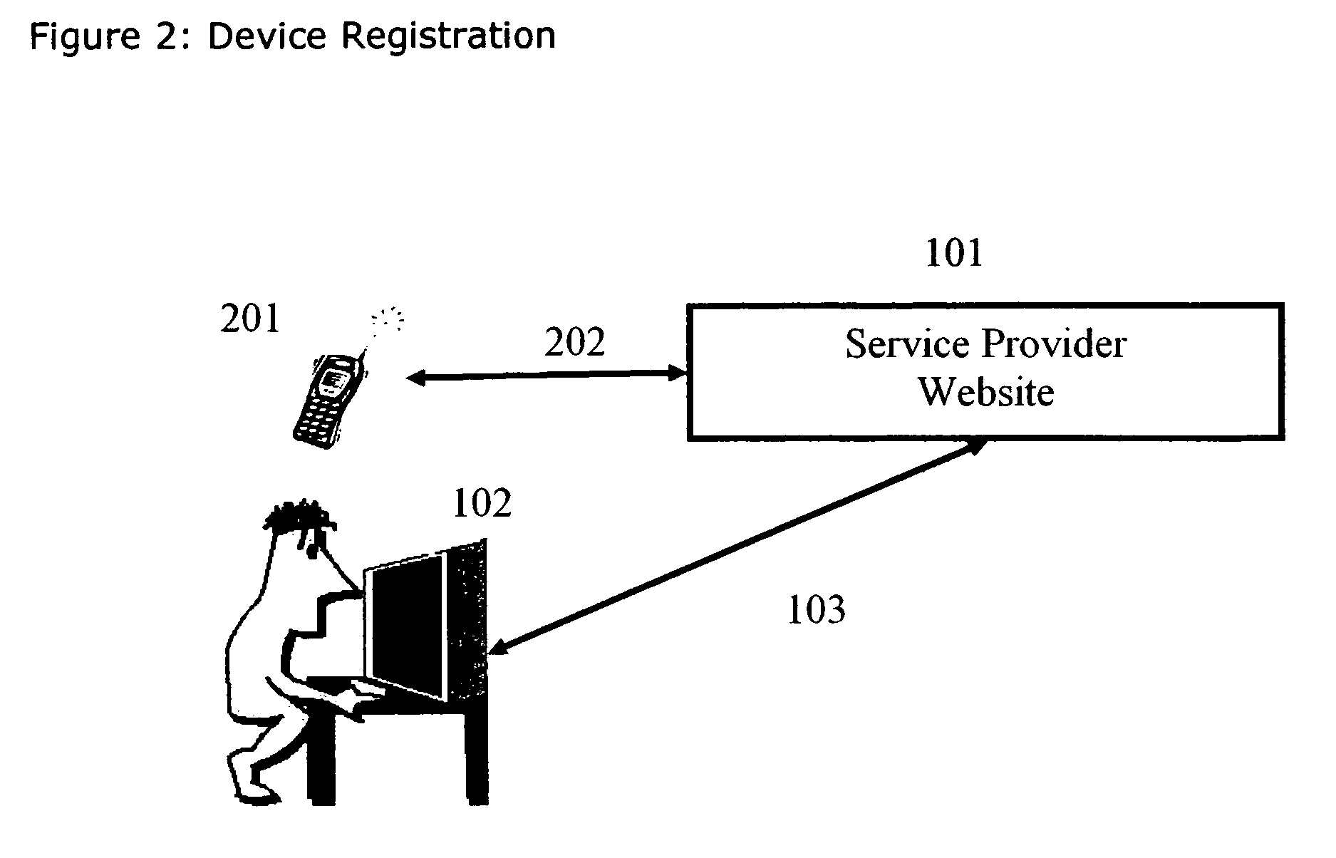 Simple two-factor authentication