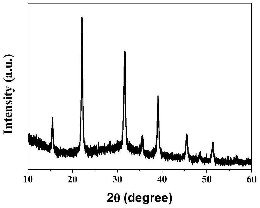 An Mn-doped CSPBcl  <sub>3</sub> Perovskite nanocrystal and preparation method thereof