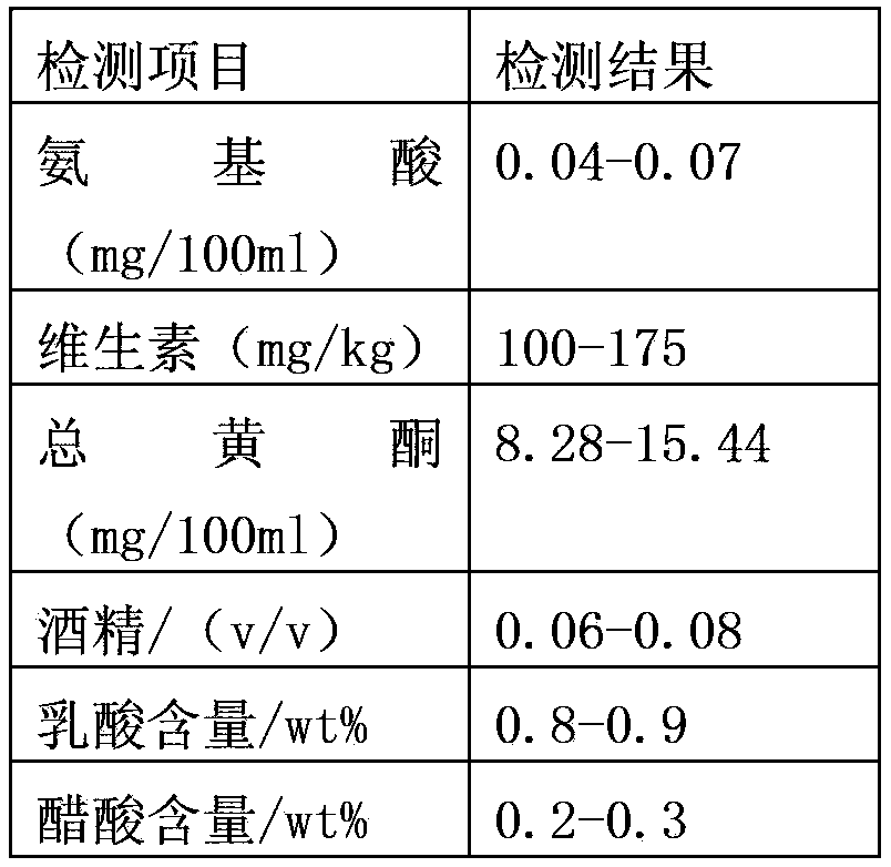 Three-bacteria immobilized fermented winter date kvass and preparation method thereof