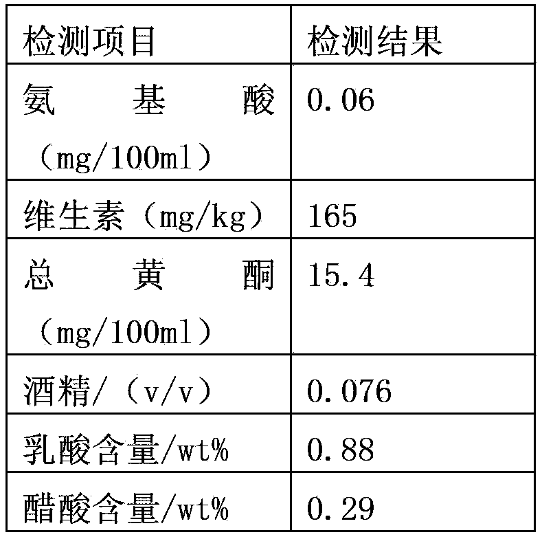 Three-bacteria immobilized fermented winter date kvass and preparation method thereof