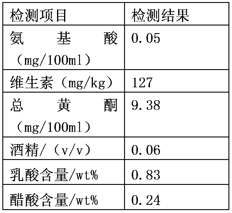 Three-bacteria immobilized fermented winter date kvass and preparation method thereof