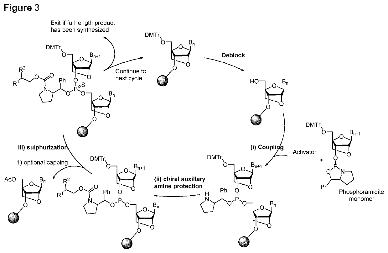 Orthogonal protecting groups for the preparation of stereodefined phosphorothioate oligonucleotides