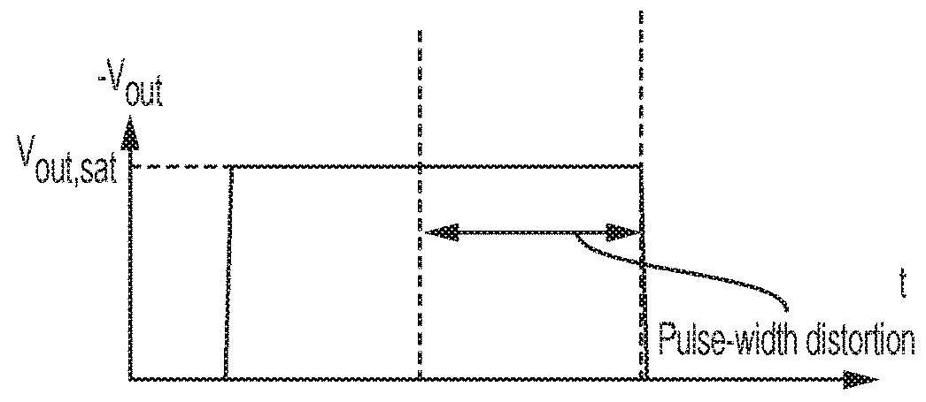 High dynamic range analog front-end receiver for long range lidar