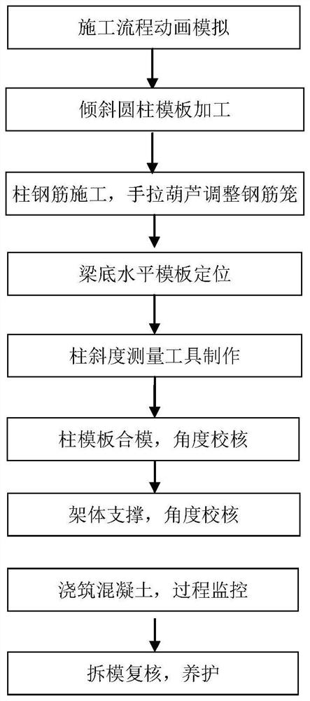 BIM 5D-based cast-in-place concrete inclined cylinder construction method and measuring tool