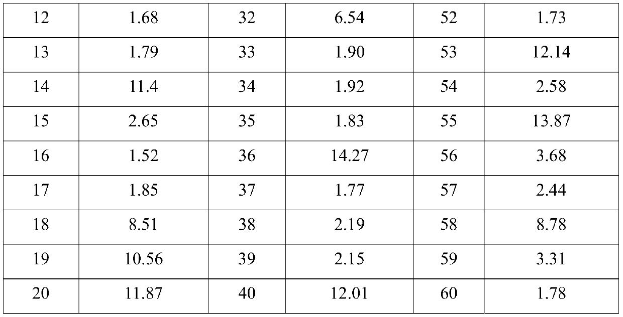 A kind of cDNA in situ hybridization probe of her-2 gene and preparation method thereof