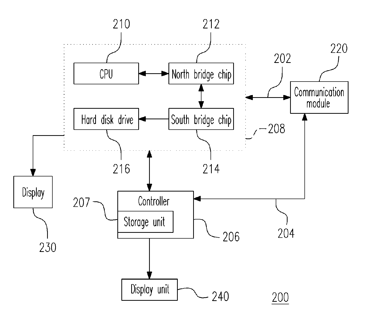 Computer system with multiple data access channels and control method thereof