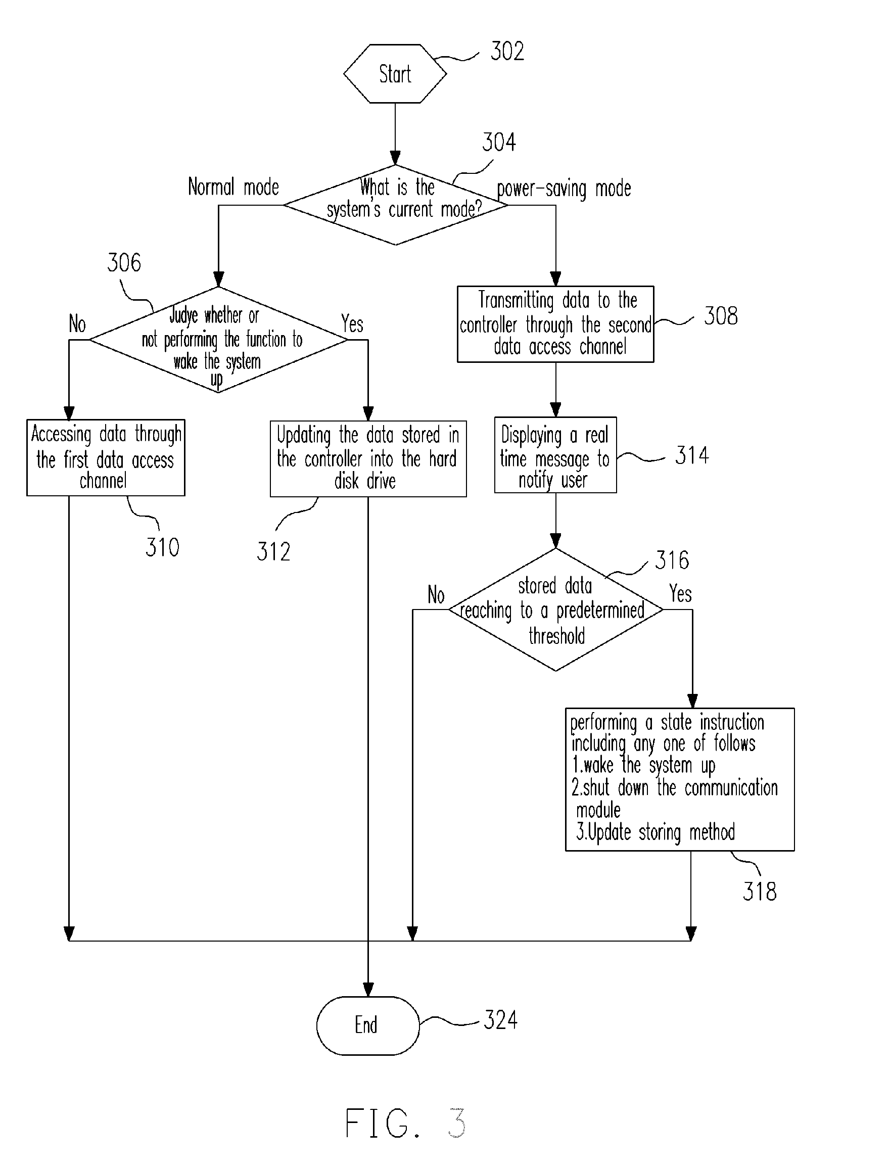 Computer system with multiple data access channels and control method thereof