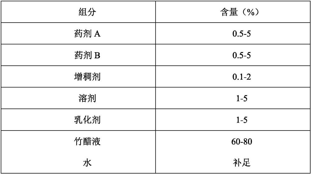 Fresh keeping agent for preventing and treating pear anthracnose and pear ring spot and application of fresh keeping agent