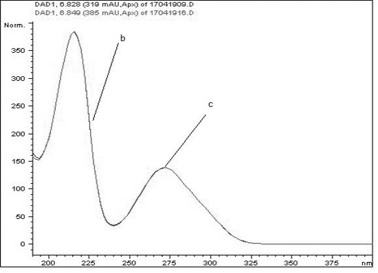 Quality detection method of compound radix zanthoxyli lozenge