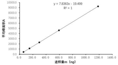 Quality detection method of compound radix zanthoxyli lozenge