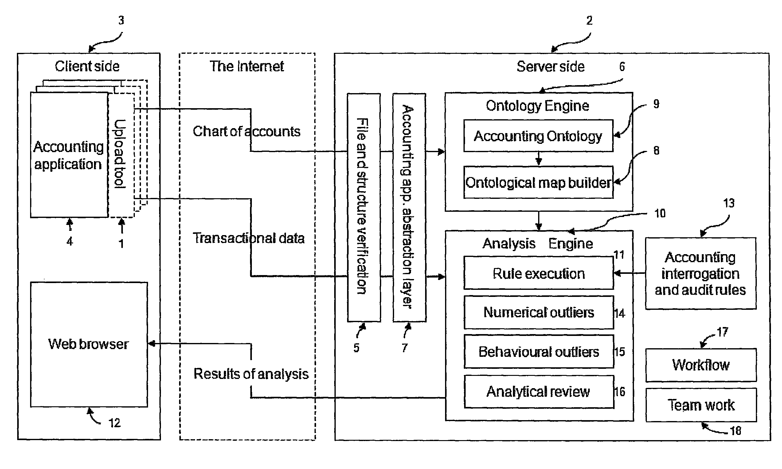 Methods and apparatus for analysing and/or pre-processing financial accounting data
