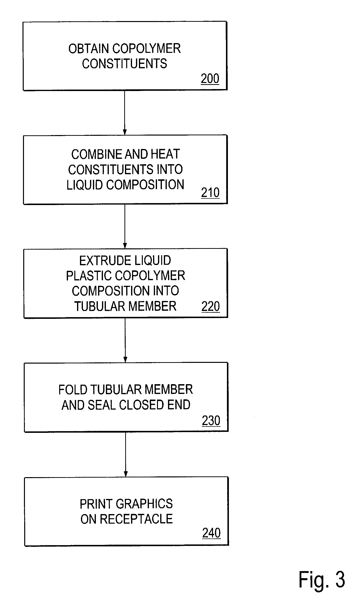 Method for making a seamless plastic motion discomfort receptacle