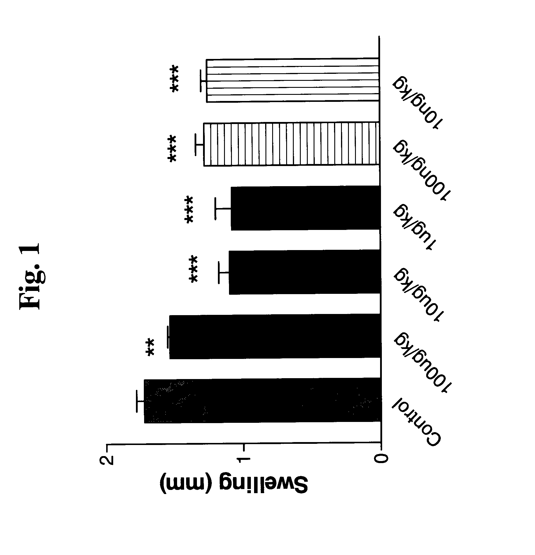 Polypeptides derived from alpha-1 antitrypsin and methods of use thereof