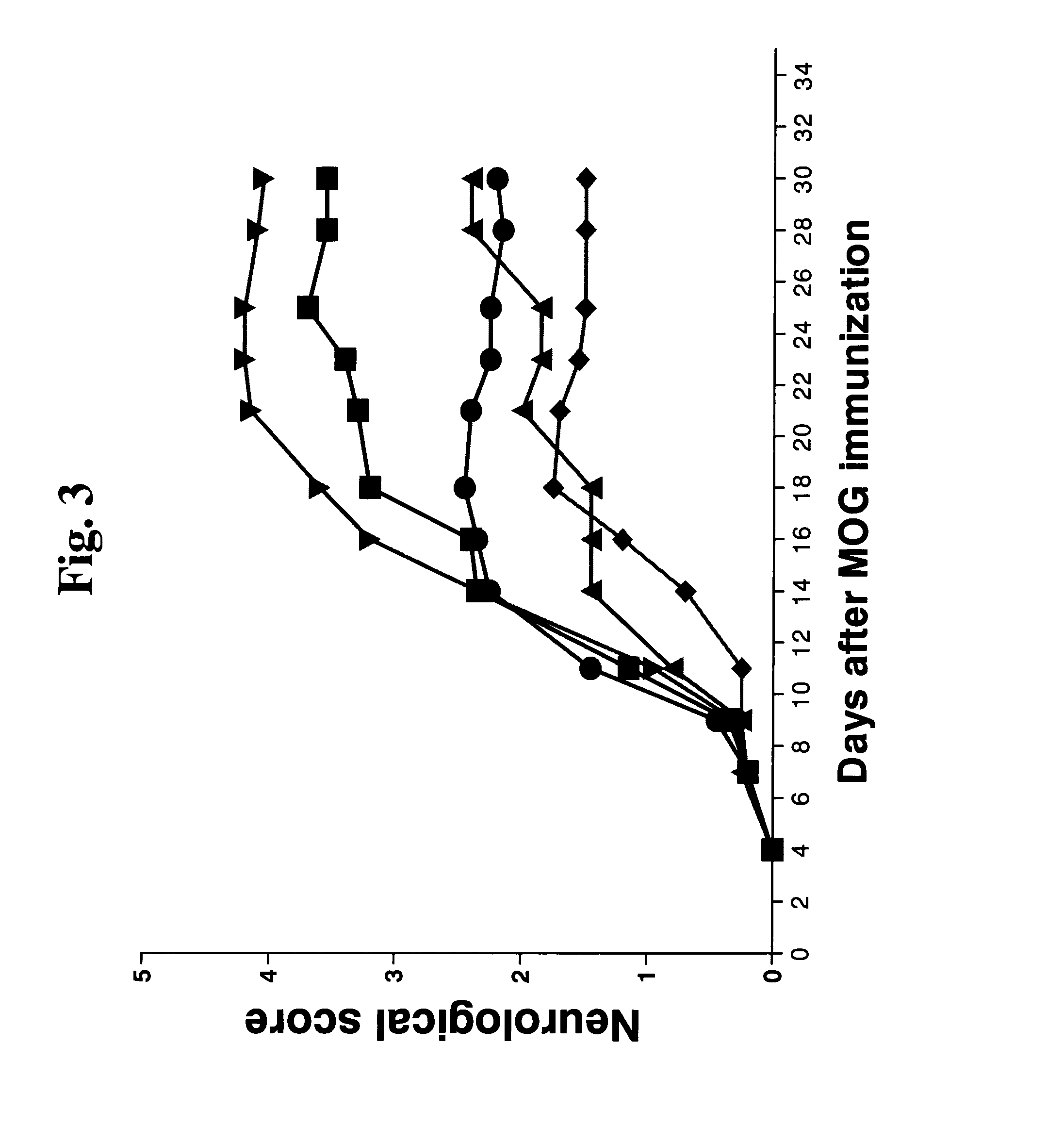 Polypeptides derived from alpha-1 antitrypsin and methods of use thereof