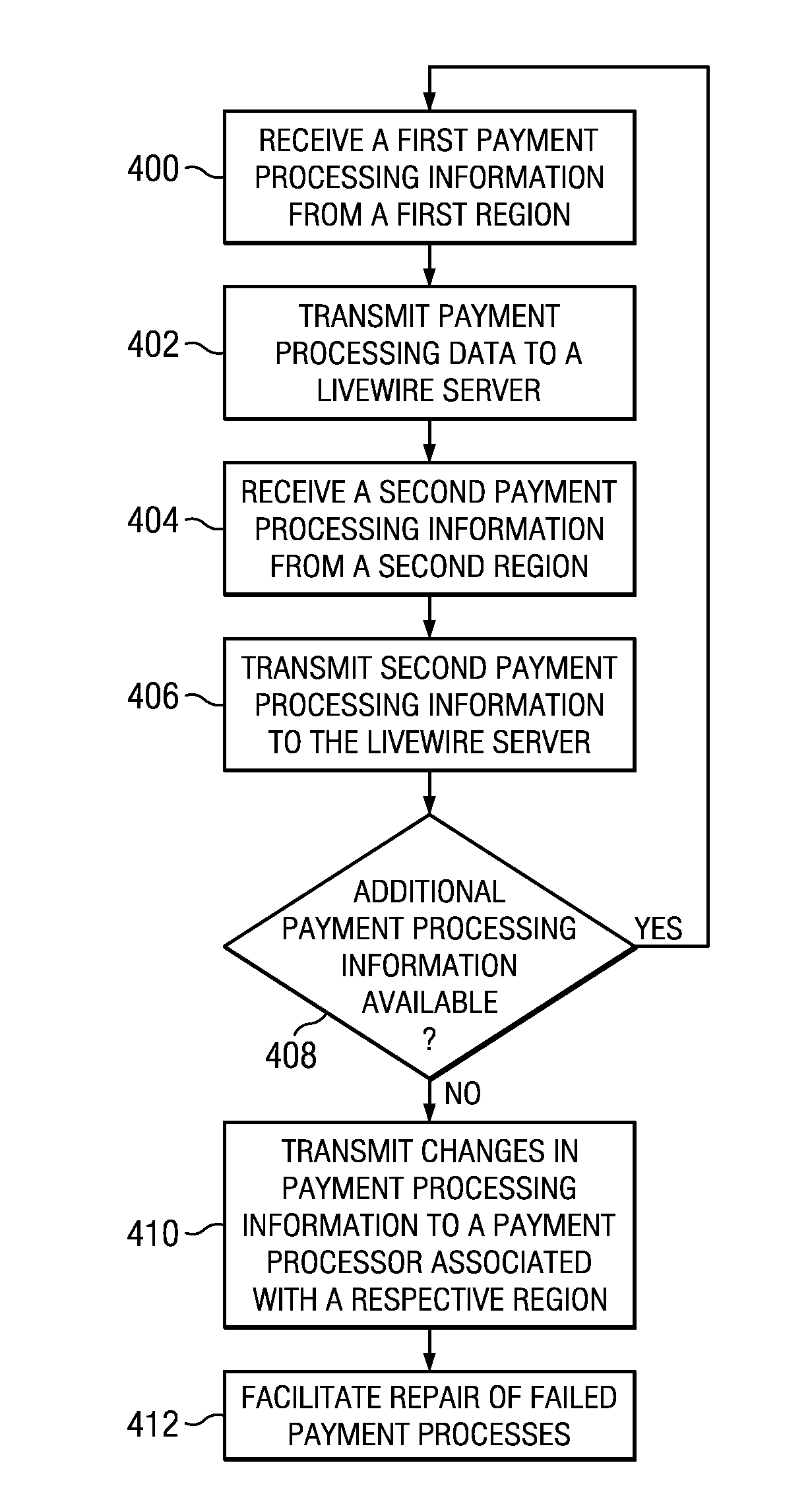 Payment processing information system