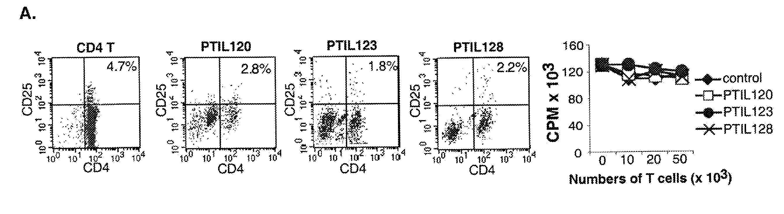Reversal of the suppressive function of specific t cells via toll-like receptor 8 signaling