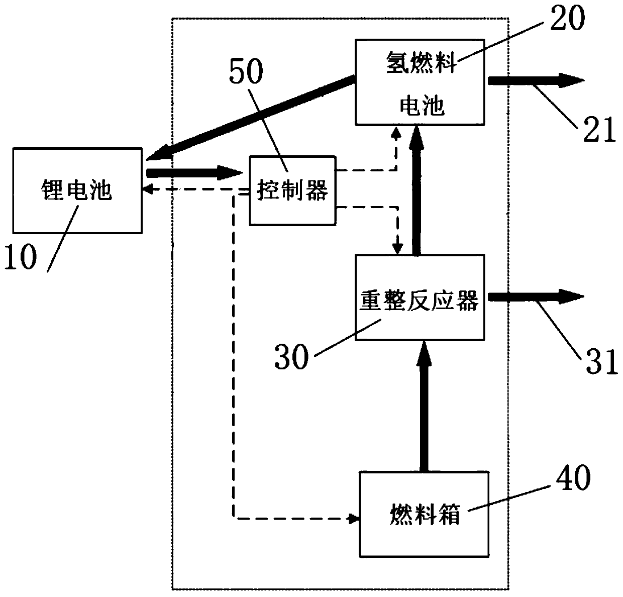 Methanol-water hybrid electric vehicle