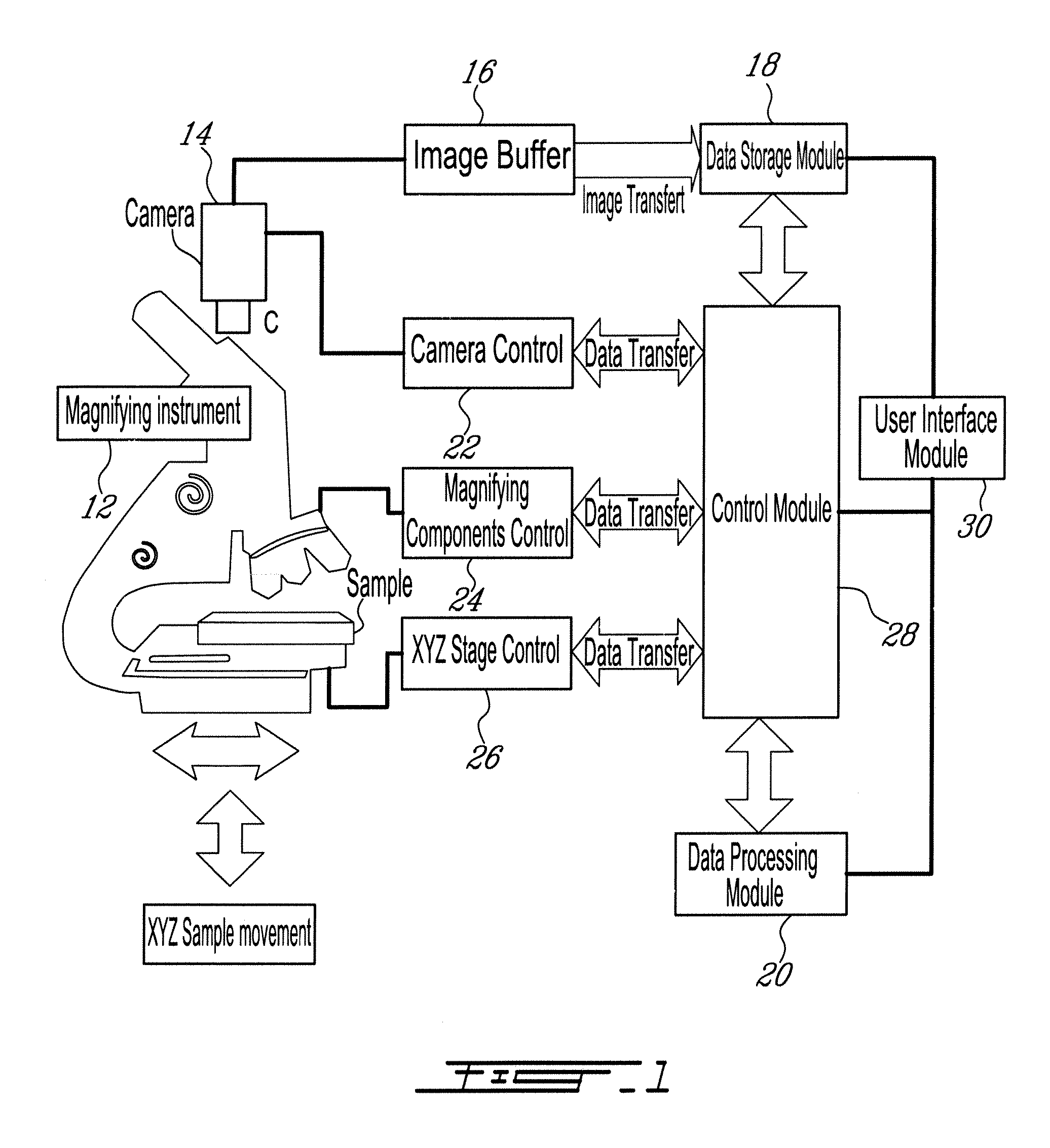 System and method for automatic measurements and calibration of computerized magnifying instruments