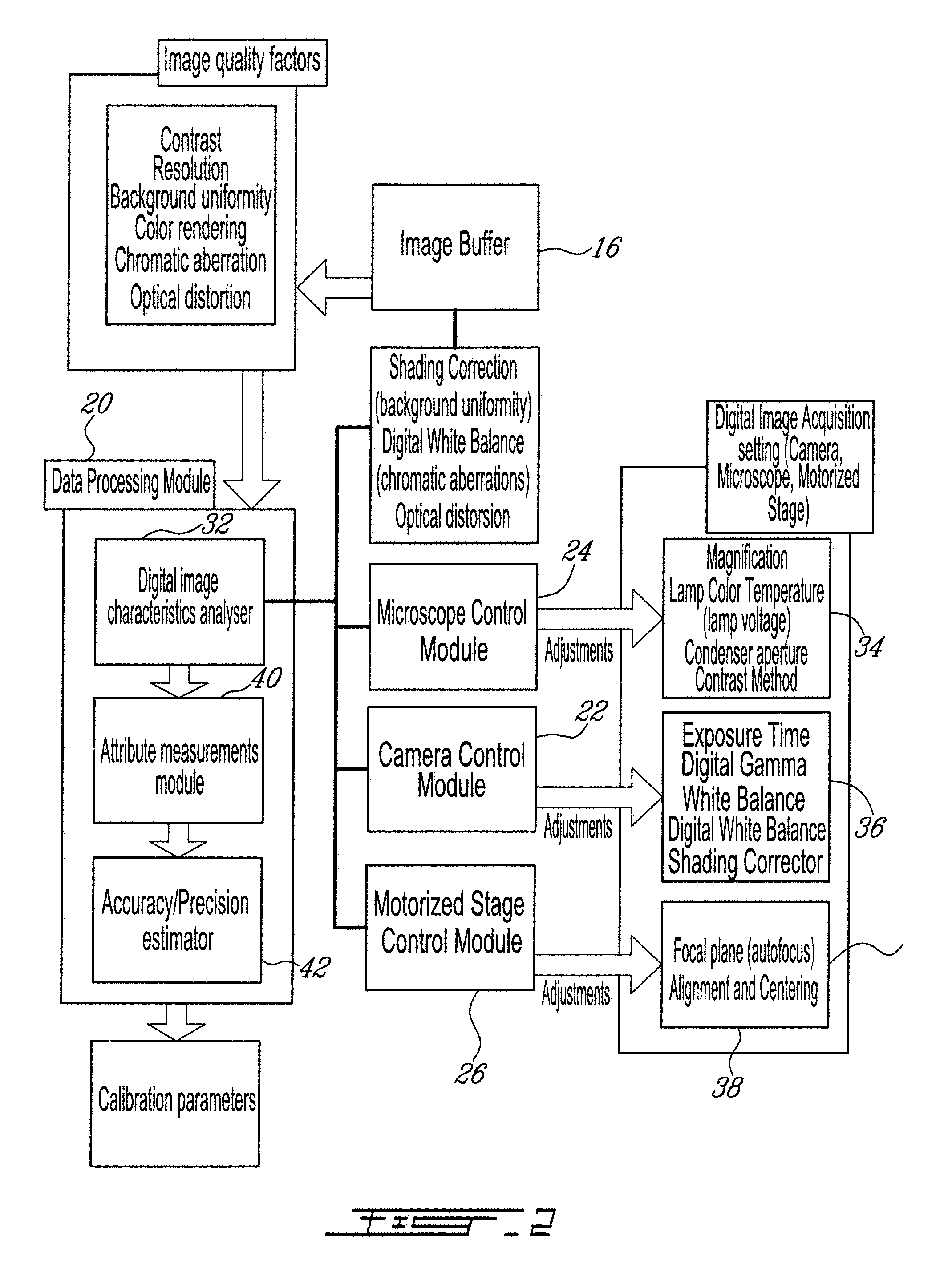 System and method for automatic measurements and calibration of computerized magnifying instruments