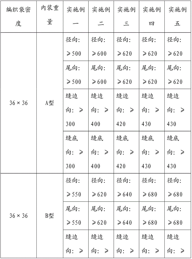 Weaving yarn, weaving bag prepared by using weaving yarn, and production method of weaving bag