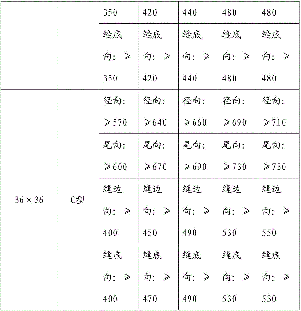 Weaving yarn, weaving bag prepared by using weaving yarn, and production method of weaving bag