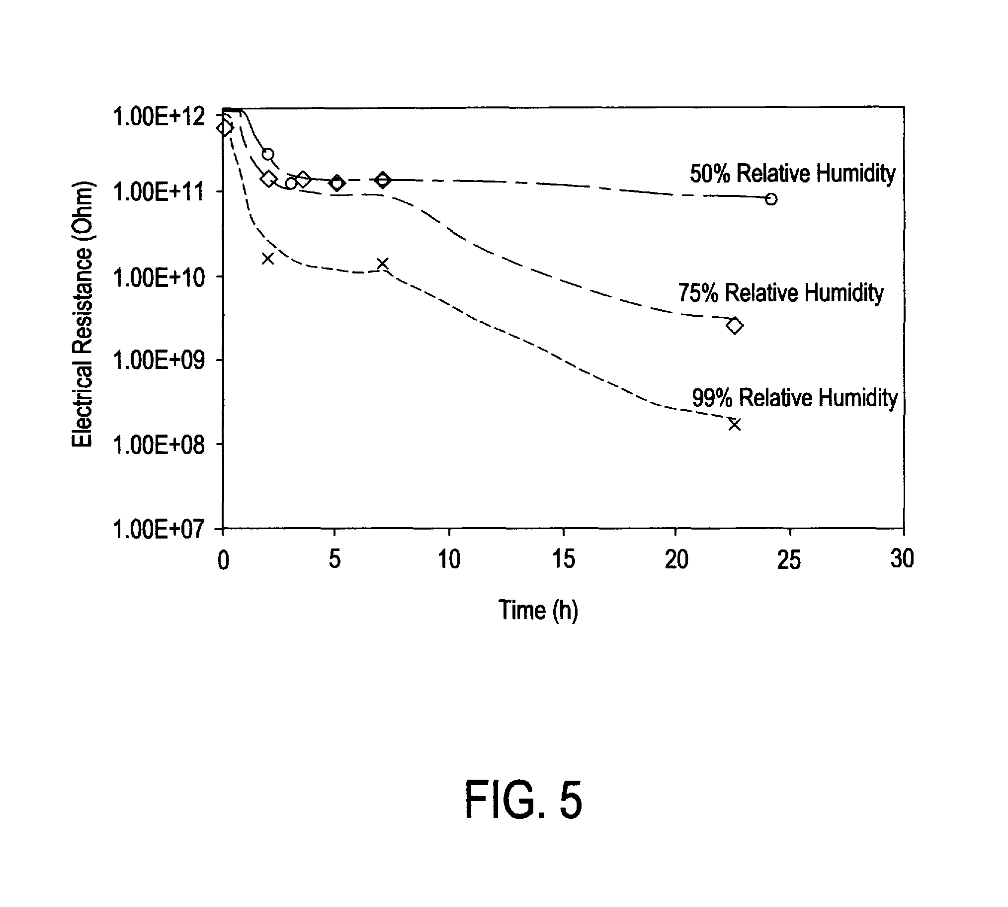 Electrical device for detecting moisture
