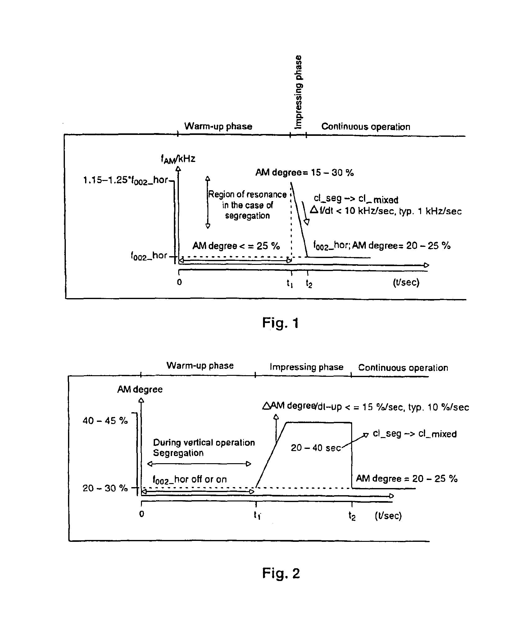 Operating method and system for the resonant operation of high-pressure lamps in longitudinal mode