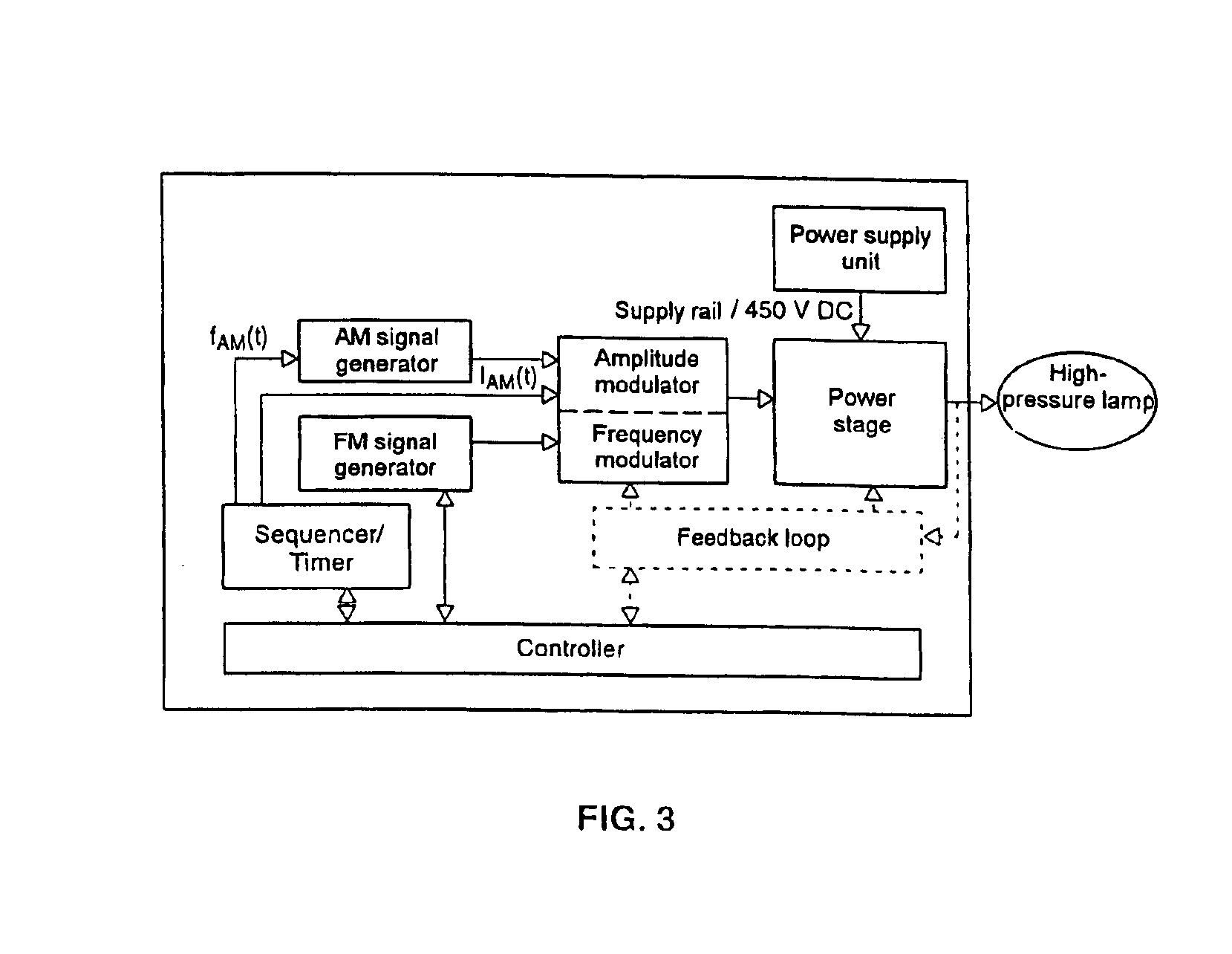 Operating method and system for the resonant operation of high-pressure lamps in longitudinal mode