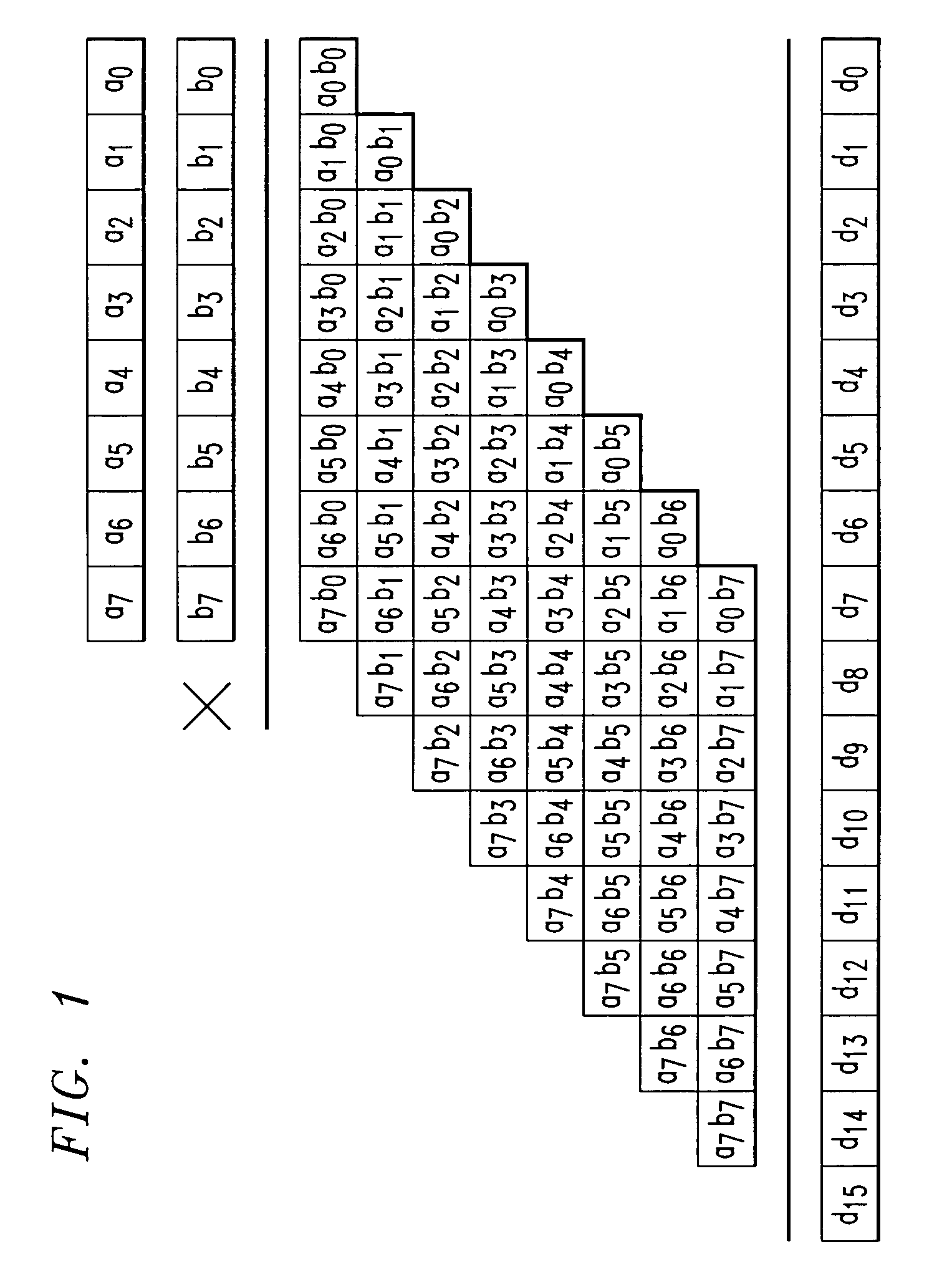 Multiplier and cipher circuit