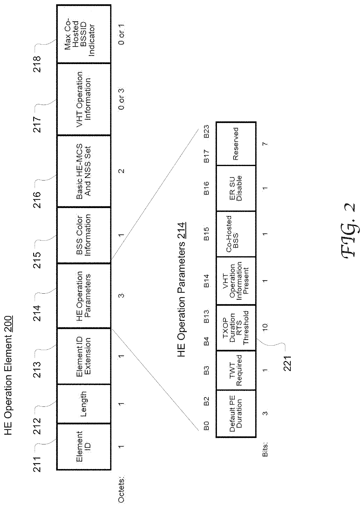 Signaling individualized transmission duration threshold for rts/cts