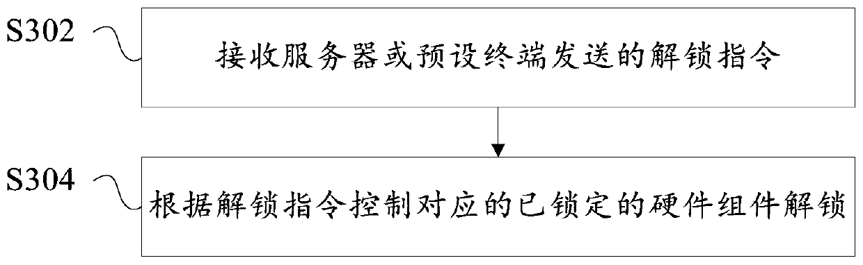 Control method and device of air conditioner, air conditioner and computer readable storage medium