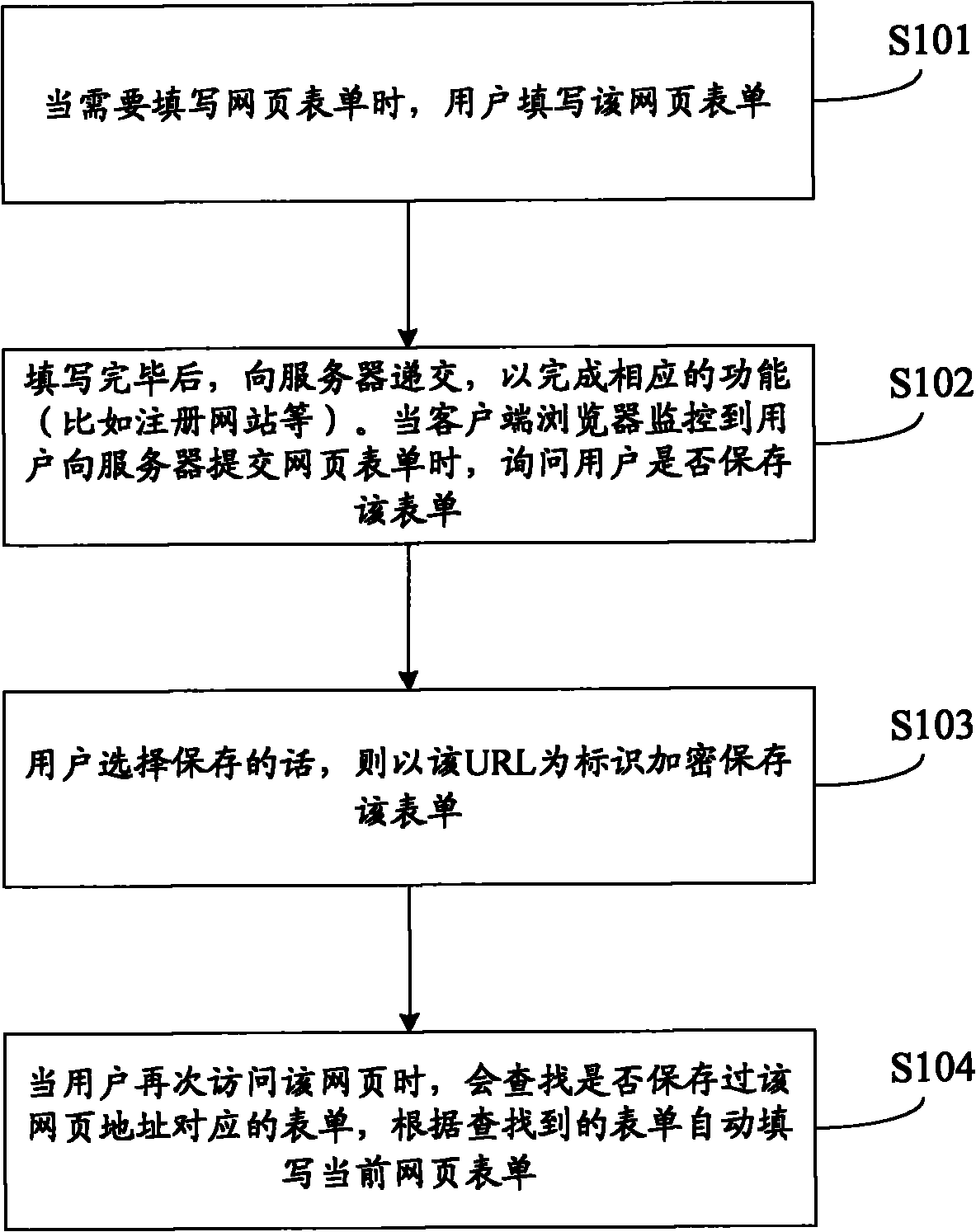 Web form data output method, device and form processing system