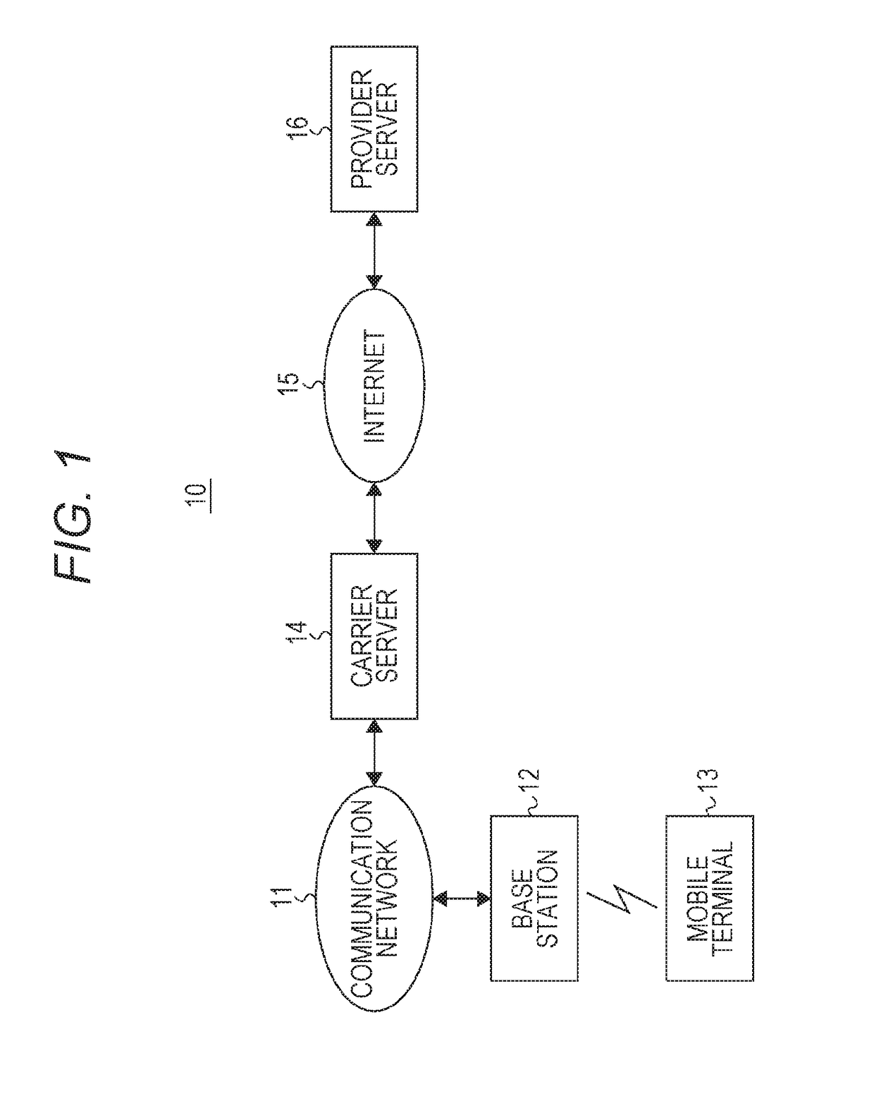 Mobile terminal device, wireless communication method for mobile terminal device, carrier server device, and communication speed control method in carrier server device