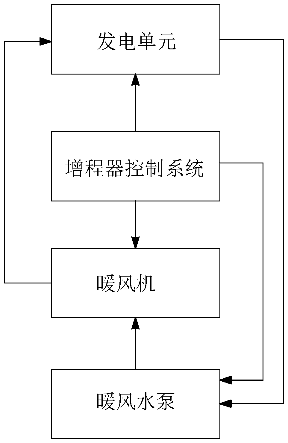 Range extender for new energy automobile and control method thereof